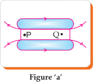 Magnetic field lines for figure a showing poles P and Q