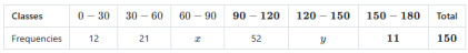 Frequency distribution with missing values
