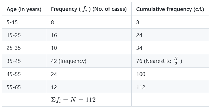 Median calculation table