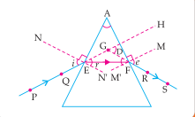 Completed prism ray diagram with angles labelled