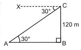 Tower depression diagram