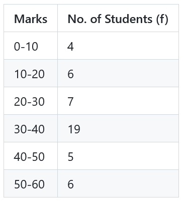Solution table