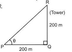 Trigonometry diagram