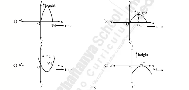 Graph type options for the dolphin polynomial